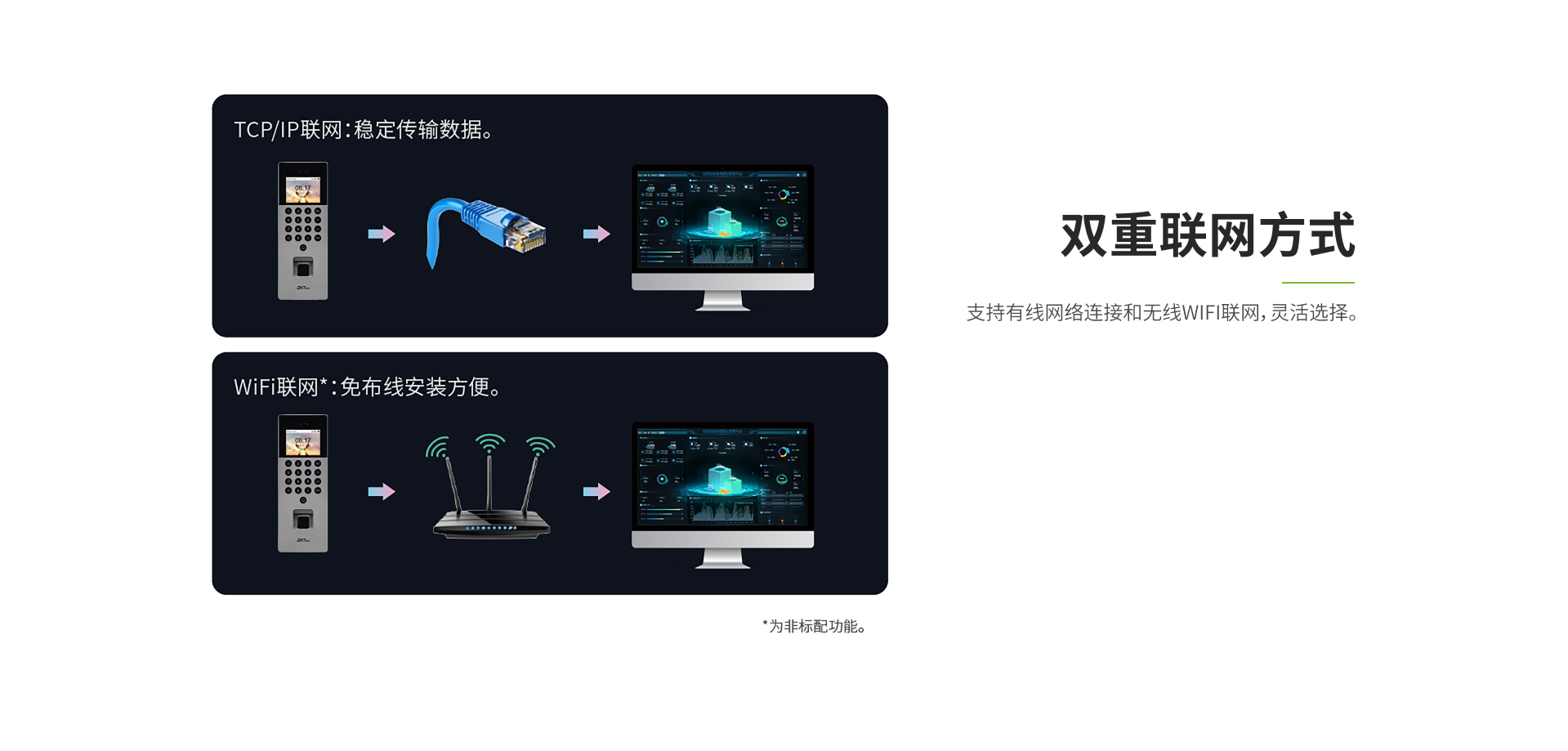 Zface系列产品图片
